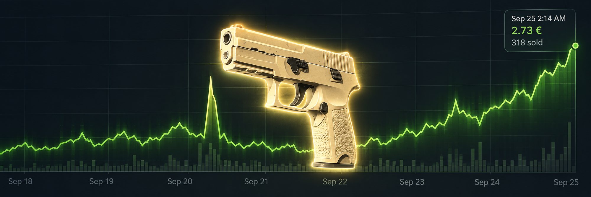 P250 | Sand Dune over a rising price chart